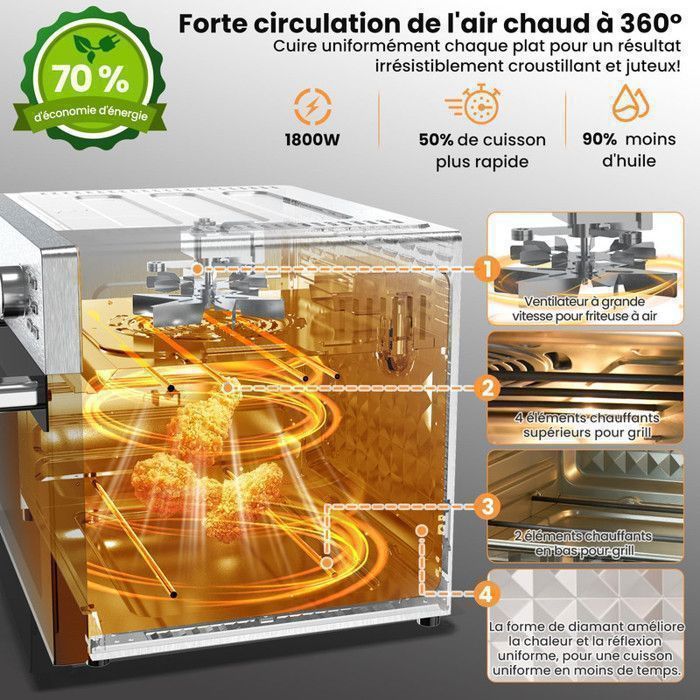 Mini four professionnel - Four a air, 30L/21 Programmes/30-230℃, Lumière intégrée, Cavité et plateaux en acier inoxydable
